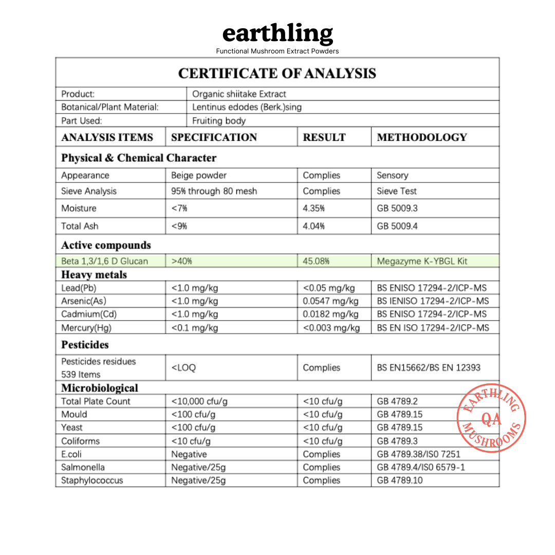 แคปซูลเห็ดชิตาเกะ – ดูแลเส้นผม ผิว และเล็บ